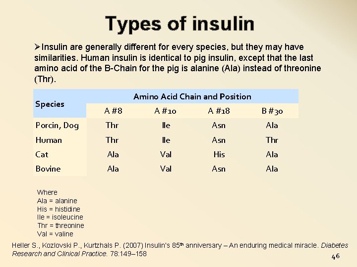 Types of insulin ØInsulin are generally different for every species, but they may have