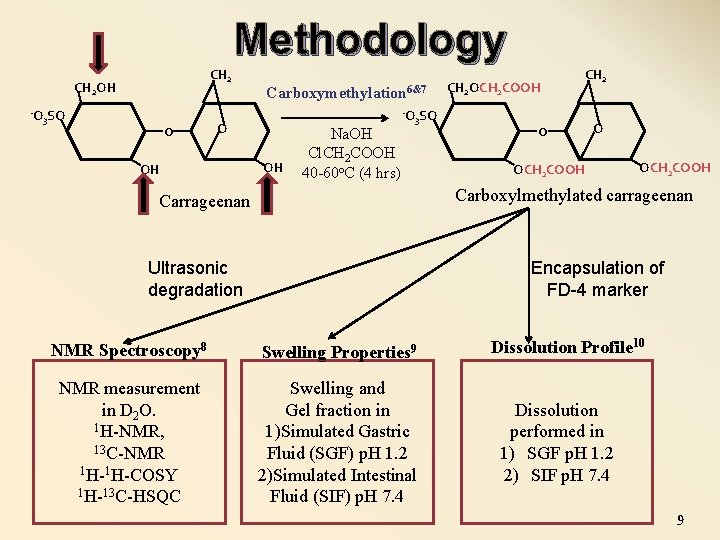 Methodology CH 2 OH -O 3 SO o Carboxymethylation 6&7 -O O OH OH