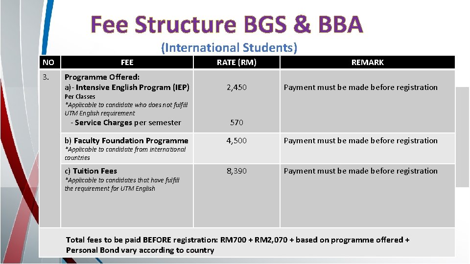 Fee Structure BGS & BBA (International Students) NO FEE RATE (RM) 3. Programme Offered: