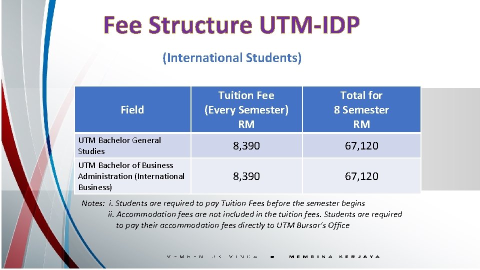 Fee Structure UTM-IDP (International Students) Tuition Fee (Every Semester) RM Total for 8 Semester