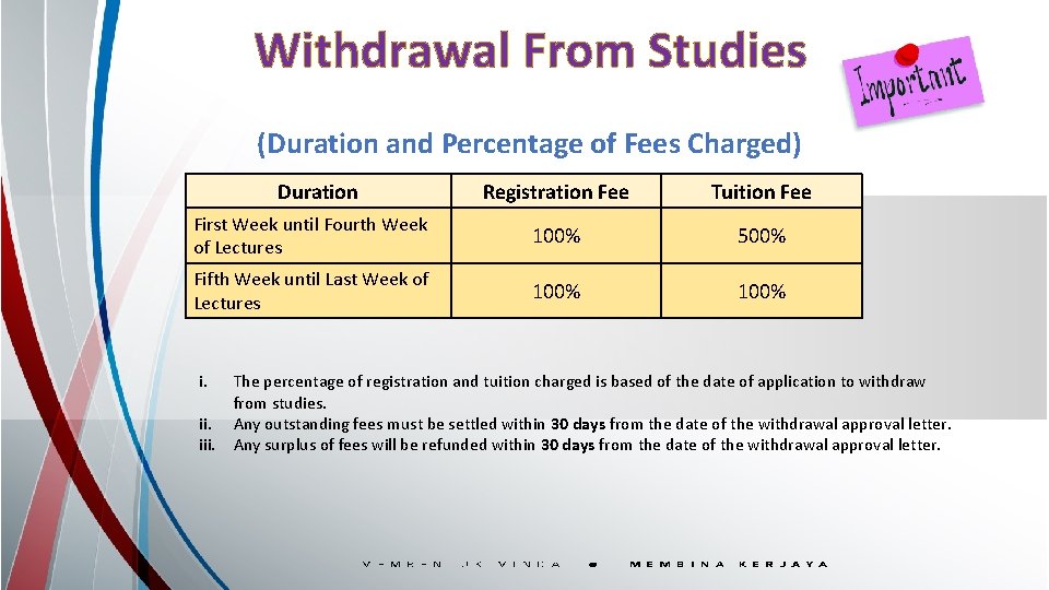 Withdrawal From Studies (Duration and Percentage of Fees Charged) Duration Registration Fee Tuition Fee