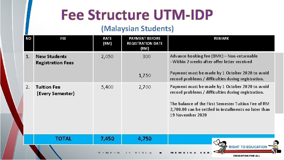 Fee Structure UTM-IDP (Malaysian Students) NO 1. 2. FEE New Students Registration Fees Tuition