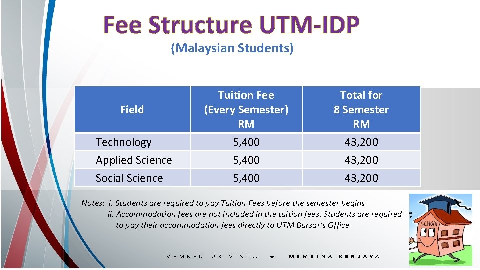 Fee Structure UTM-IDP (Malaysian Students) Tuition Fee (Every Semester) RM Total for 8 Semester
