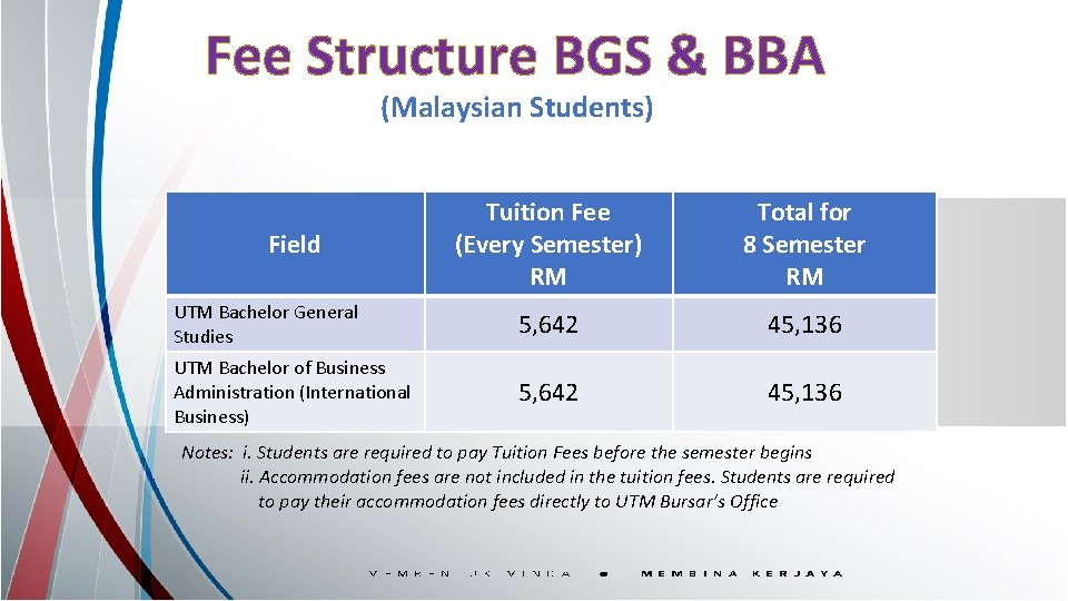 Fee Structure BGS & BBA (Malaysian Students) Tuition Fee (Every Semester) RM Total for