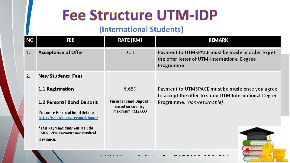 Fee Structure UTM-IDP (International Students) NO FEE 1. Acceptance of Offer 2. New Students