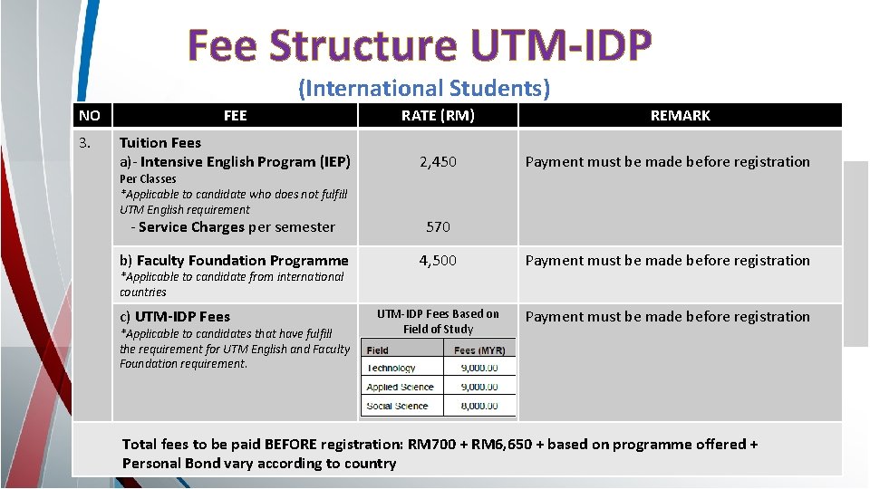 Fee Structure UTM-IDP (International Students) NO FEE RATE (RM) 3. Tuition Fees a)- Intensive