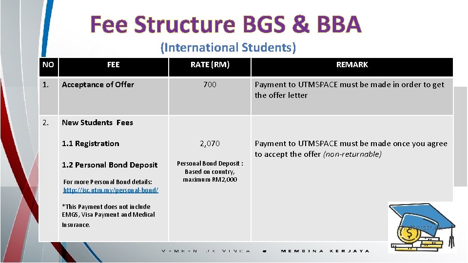 Fee Structure BGS & BBA (International Students) NO FEE 1. Acceptance of Offer 2.
