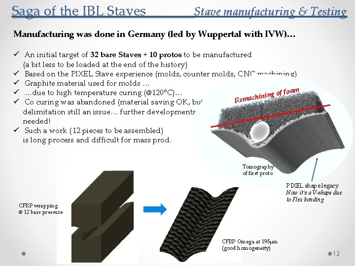 Saga of the IBL Staves Stave manufacturing & Testing Manufacturing was done in Germany