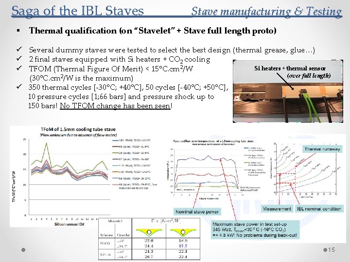 Saga of the IBL Staves § Stave manufacturing & Testing Thermal qualification (on “Stavelet”