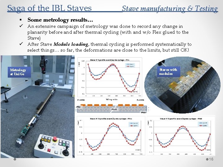Saga of the IBL Staves § Stave manufacturing & Testing Some metrology results… ü