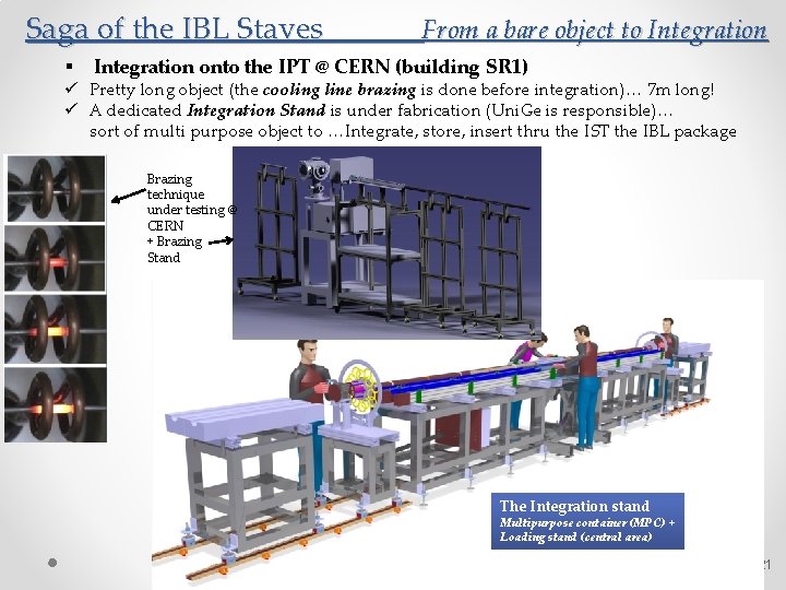 Saga of the IBL Staves § From a bare object to Integration onto the