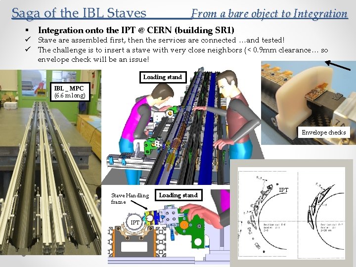 Saga of the IBL Staves § From a bare object to Integration onto the