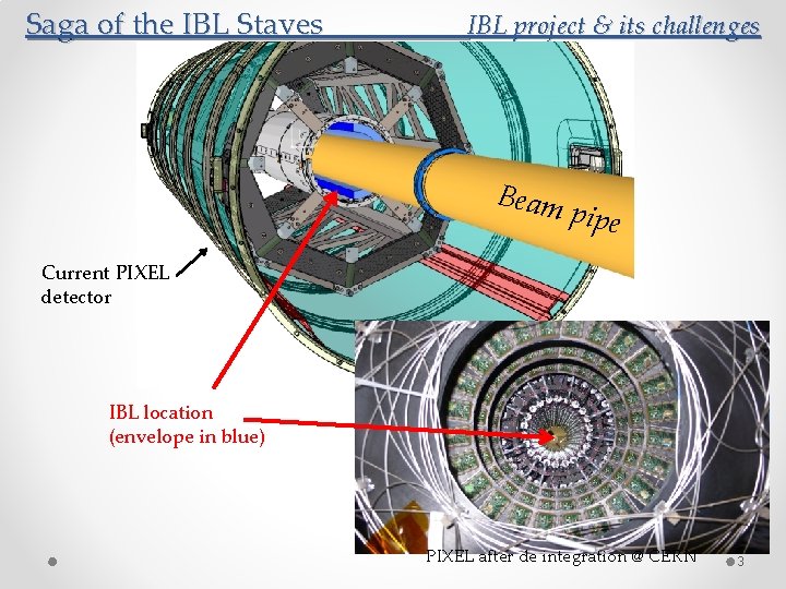 Saga of the IBL Staves IBL project & its challenges Beam pipe Current PIXEL