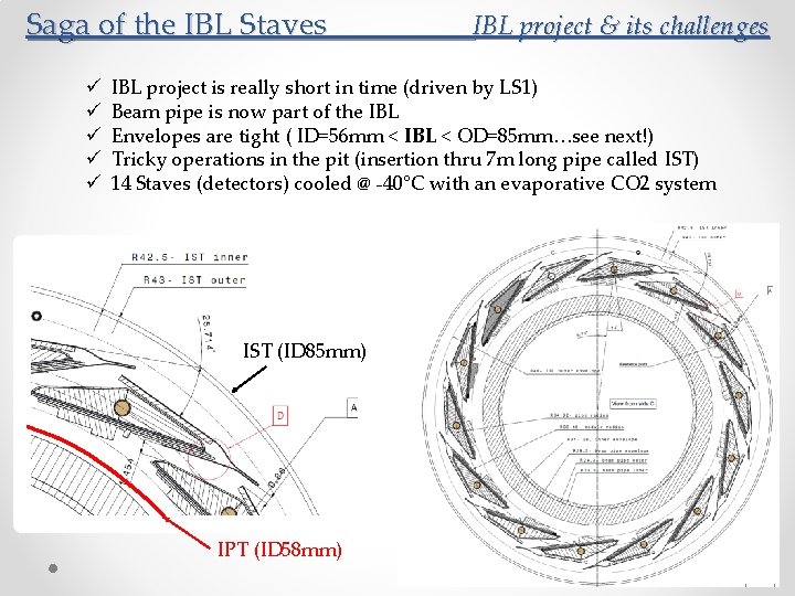 Saga of the IBL Staves ü ü ü IBL project & its challenges IBL