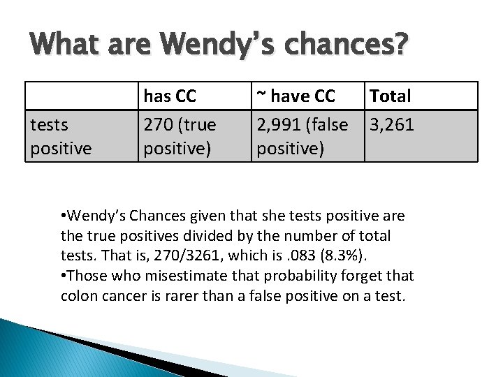 What are Wendy’s chances? tests positive has CC 270 (true positive) ~ have CC