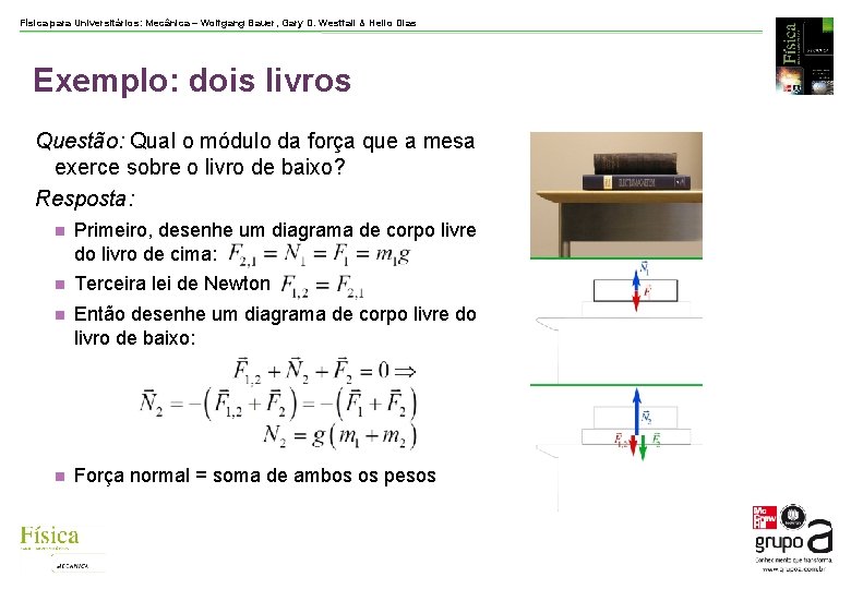 Física para Universitários: Mecânica – Wolfgang Bauer, Gary D. Westfall & Helio Dias Exemplo: