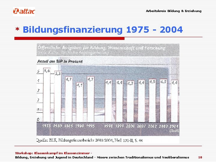Arbeitskreis Bildung & Erziehung * Bildungsfinanzierung 1975 - 2004 Workshop: Klassenkampf im Klassenzimmer Bildung,