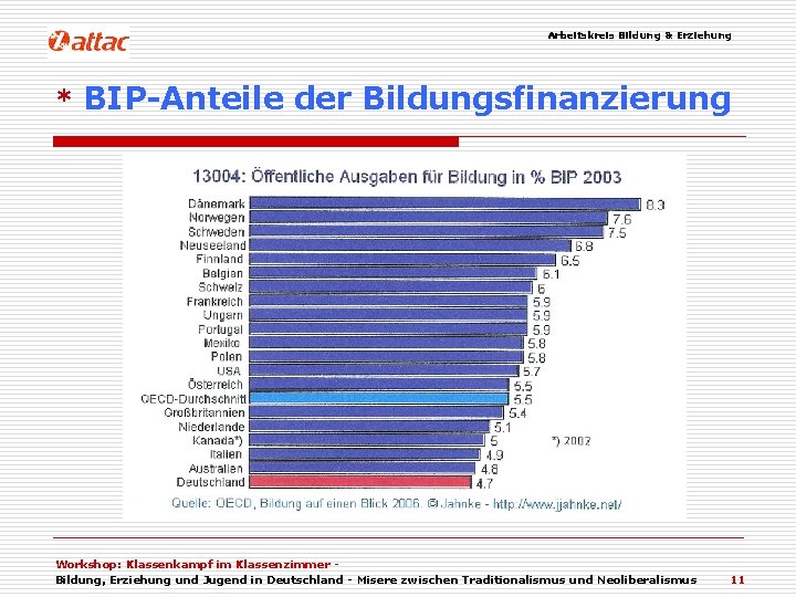 Arbeitskreis Bildung & Erziehung * BIP-Anteile der Bildungsfinanzierung Workshop: Klassenkampf im Klassenzimmer Bildung, Erziehung