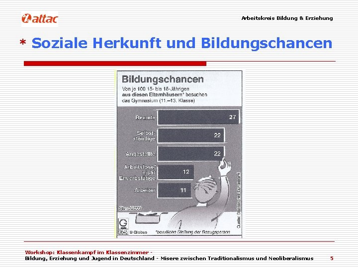 Arbeitskreis Bildung & Erziehung * Soziale Herkunft und Bildungschancen Workshop: Klassenkampf im Klassenzimmer Bildung,