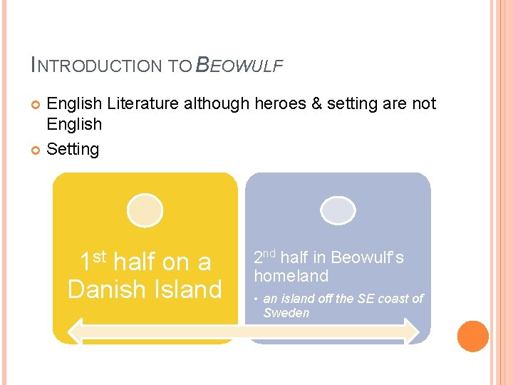 INTRODUCTION TO BEOWULF English Literature although heroes & setting are not English Setting 1