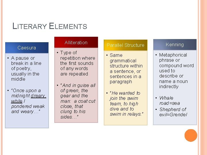LITERARY ELEMENTS Caesura • A pause or break in a line of poetry, usually