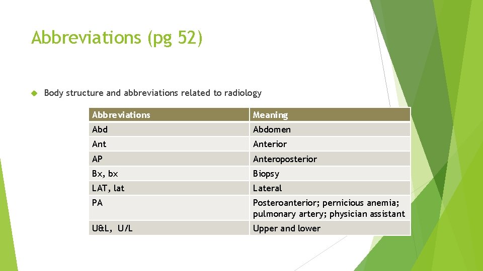 Abbreviations (pg 52) Body structure and abbreviations related to radiology Abbreviations Meaning Abdomen Anterior