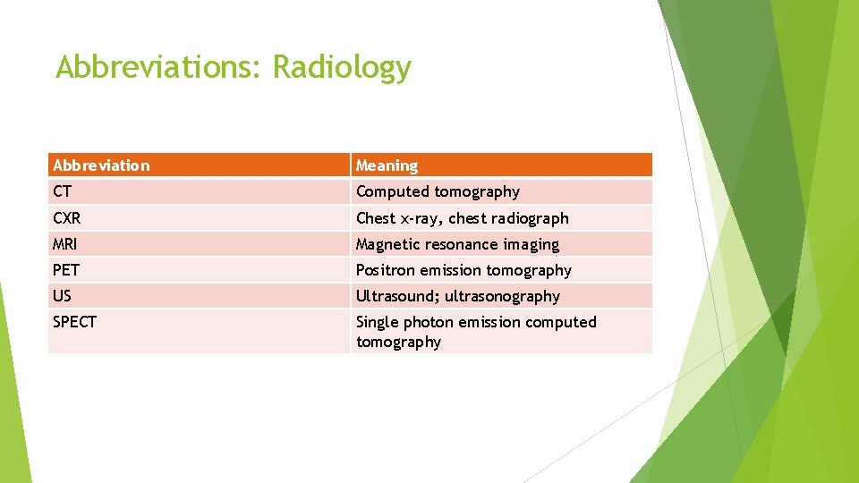 Abbreviations: Radiology Abbreviation Meaning CT Computed tomography CXR Chest x-ray, chest radiograph MRI Magnetic