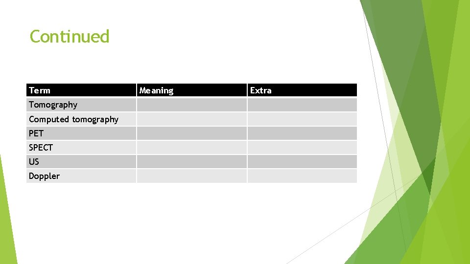 Continued Term Tomography Computed tomography PET SPECT US Doppler Meaning Extra 