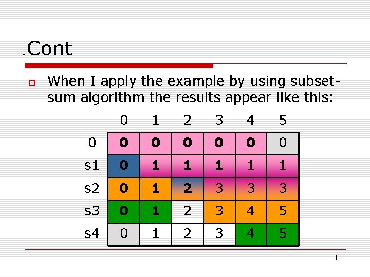 . Cont o When I apply the example by using subsetsum algorithm the results
