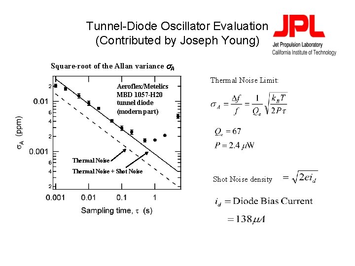 Tunnel-Diode Oscillator Evaluation (Contributed by Joseph Young) Square-root of the Allan variance s. A