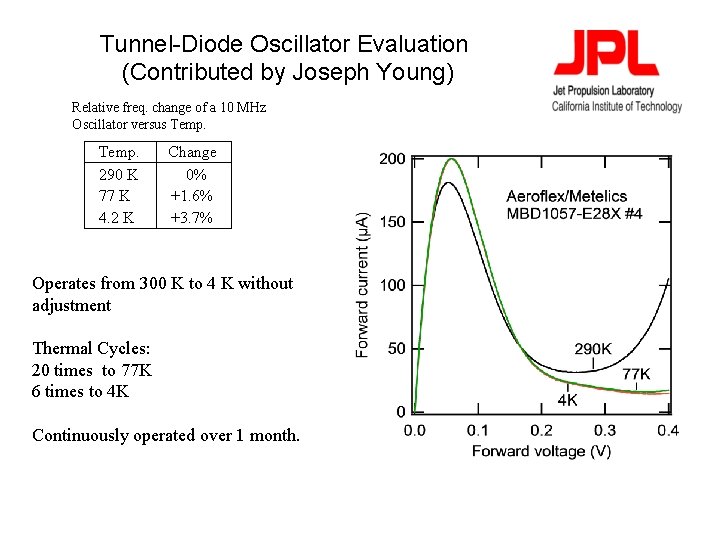 Tunnel-Diode Oscillator Evaluation (Contributed by Joseph Young) Relative freq. change of a 10 MHz