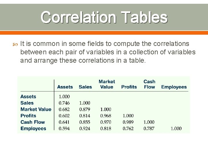 Correlation Tables It is common in some fields to compute the correlations between each