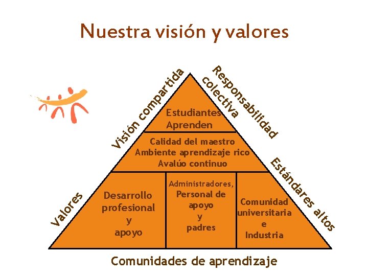 pa rt id m co n sió Estudiantes Aprenden s s re lo Va