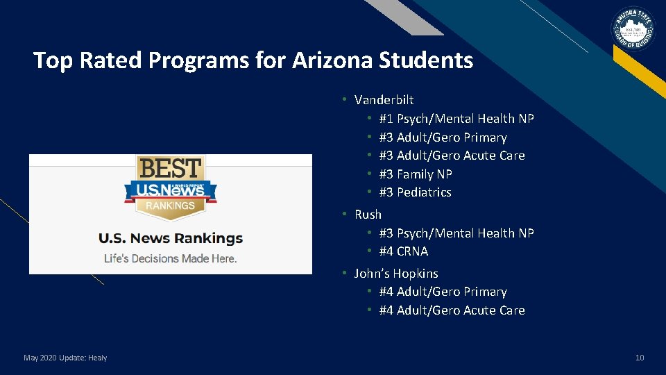 Top Rated Programs for Arizona Students • Vanderbilt • #1 Psych/Mental Health NP •