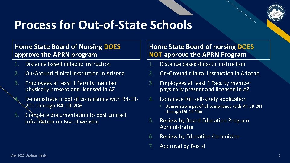 Process for Out-of-State Schools Home State Board of Nursing DOES approve the APRN program