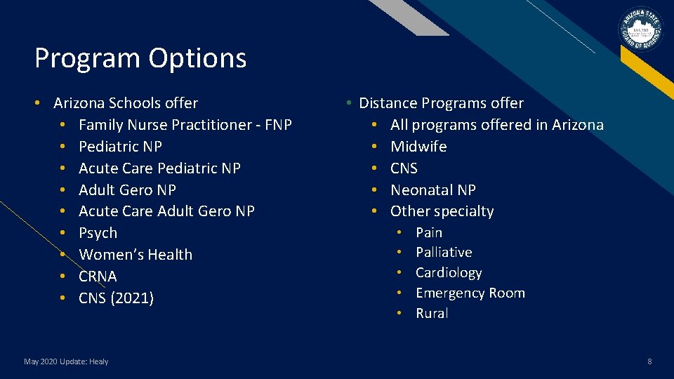Program Options • Arizona Schools offer • Family Nurse Practitioner - FNP • Pediatric