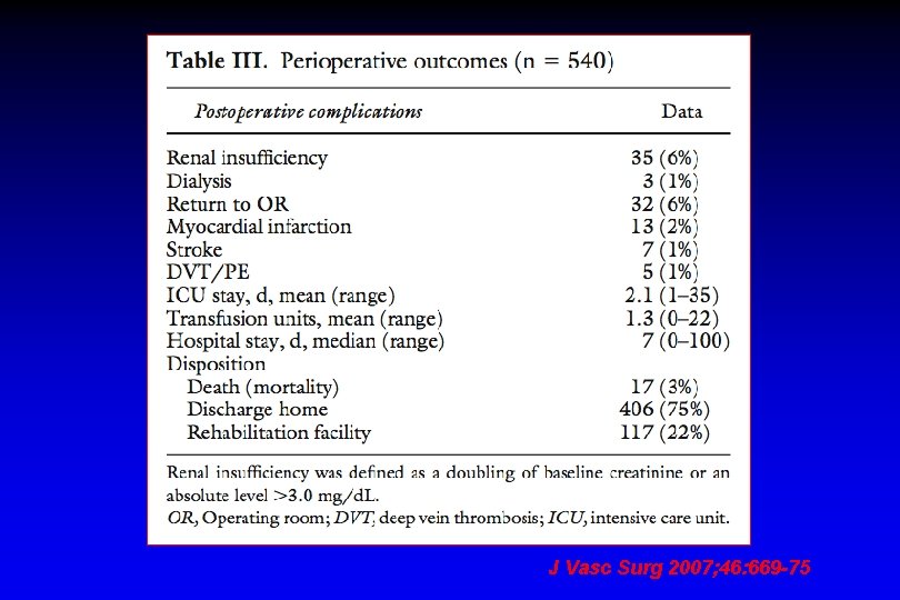 J Vasc Surg 2007; 46: 669 -75 