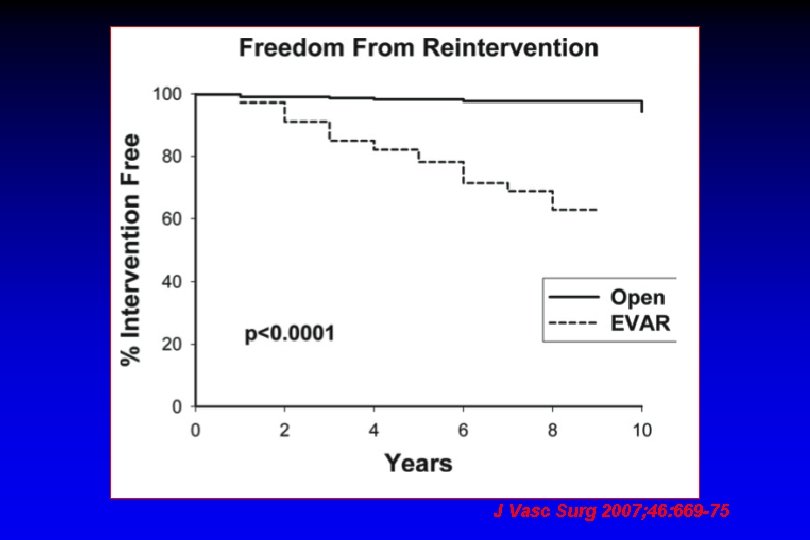 J Vasc Surg 2007; 46: 669 -75 