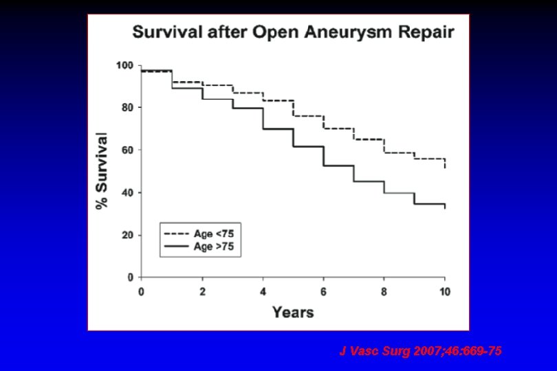 J Vasc Surg 2007; 46: 669 -75 