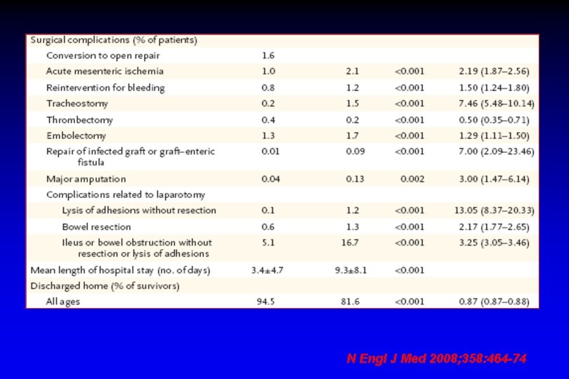 N Engl J Med 2008; 358: 464 -74 