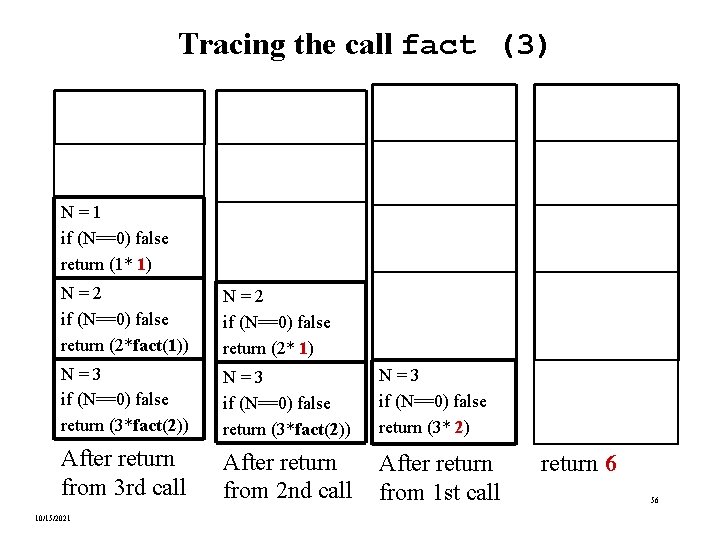 Tracing the call fact (3) N=1 if (N==0) false return (1* 1) N=2 if