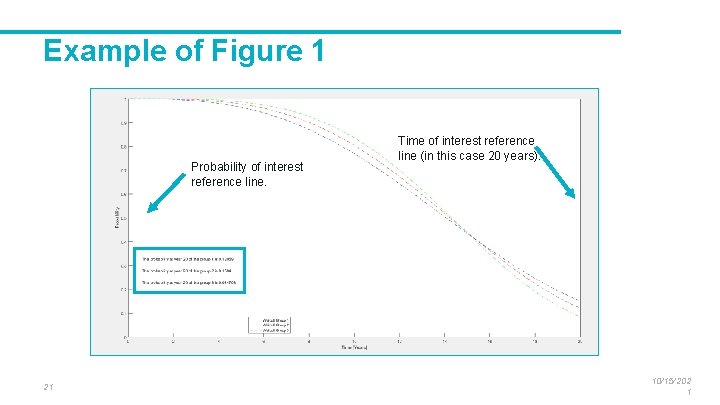 Example of Figure 1 Probability of interest reference line. 21 Time of interest reference