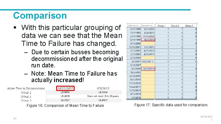 Comparison § With this particular grouping of data we can see that the Mean