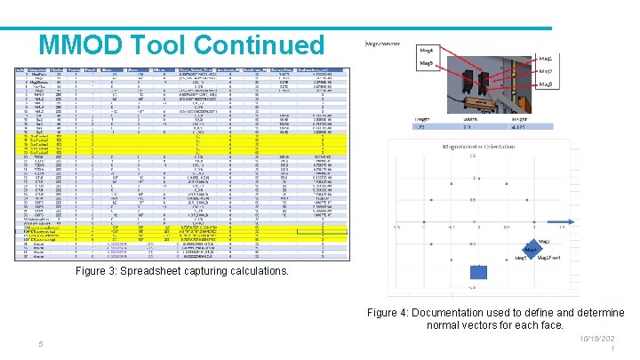MMOD Tool Continued Figure 3: Spreadsheet capturing calculations. Figure 4: Documentation used to define