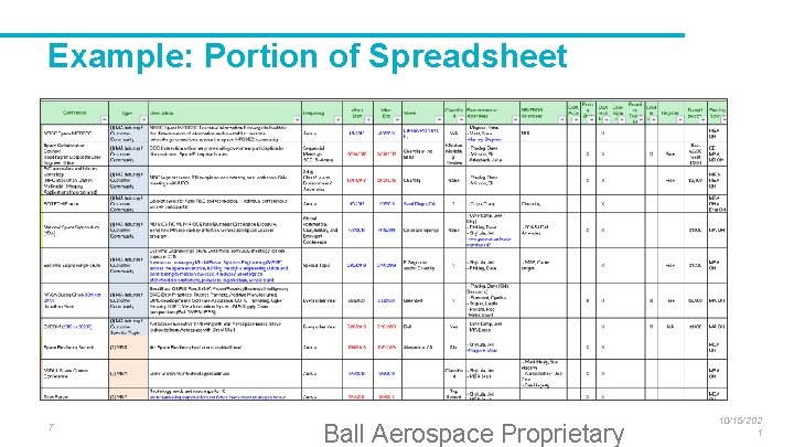 Example: Portion of Spreadsheet 7 Ball Aerospace Proprietary 10/15/202 1 