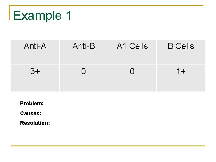 Example 1 Anti-A Anti-B A 1 Cells B Cells 3+ 0 0 1+ Problem: