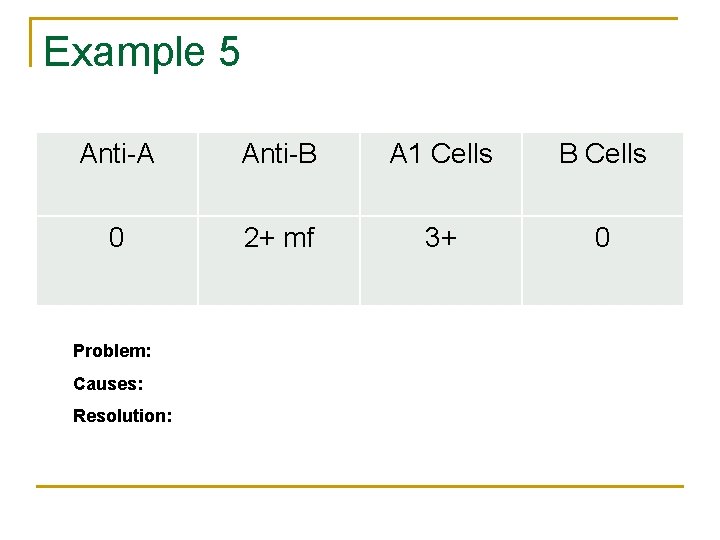 Example 5 Anti-A Anti-B A 1 Cells B Cells 0 2+ mf 3+ 0