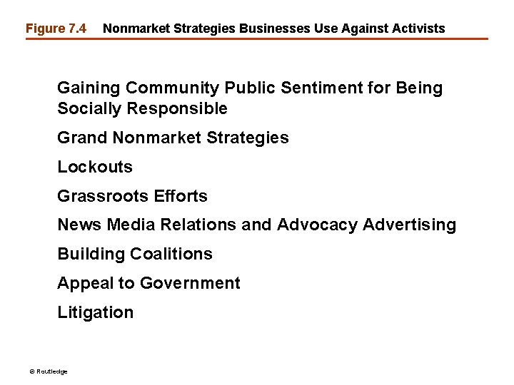 Figure 7. 4 Nonmarket Strategies Businesses Use Against Activists Gaining Community Public Sentiment for