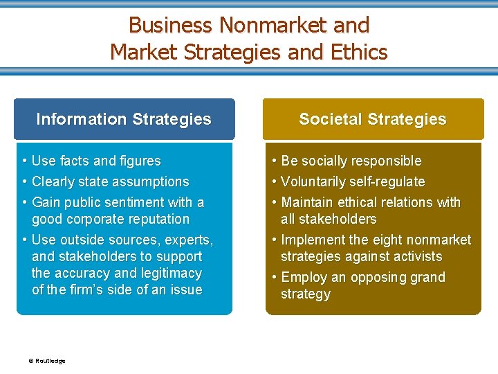 Business Nonmarket and Market Strategies and Ethics Information Strategies • Use facts and figures
