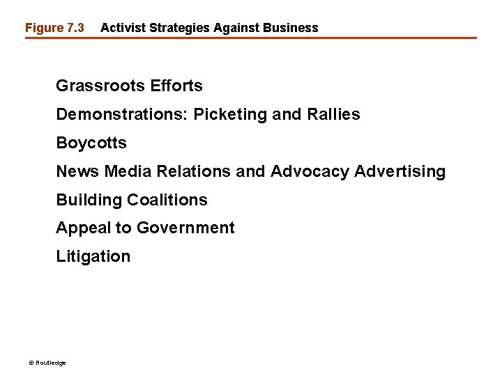 Figure 7. 3 Activist Strategies Against Business Grassroots Efforts Demonstrations: Picketing and Rallies Boycotts